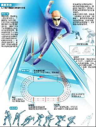 无不显示出