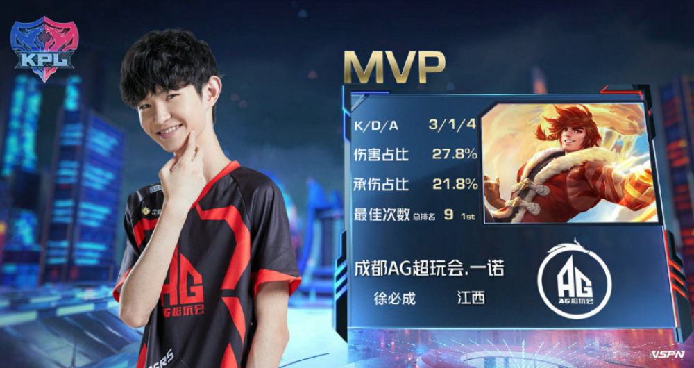 各个位置的 各个位置的