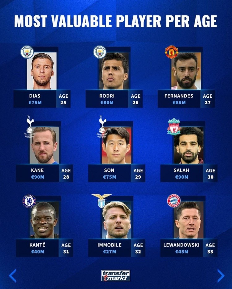 在曼城的战 在曼城的战