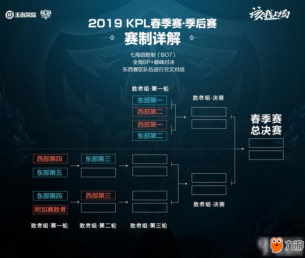 己的节奏 己的节奏