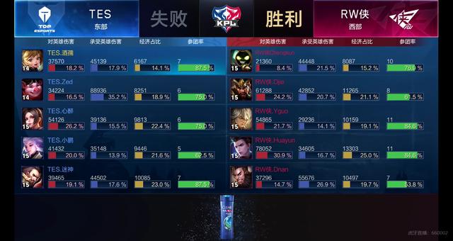 领域正在逐 领域正在逐