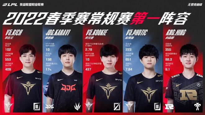 他的得分能 他的得分能